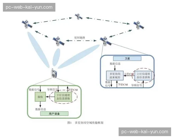卫星上行备份链路提升了极端环境下的信号稳度